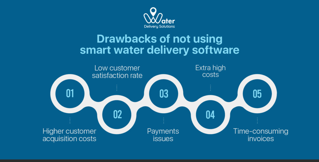 Drawbacks of Not Using Water Delivery Software