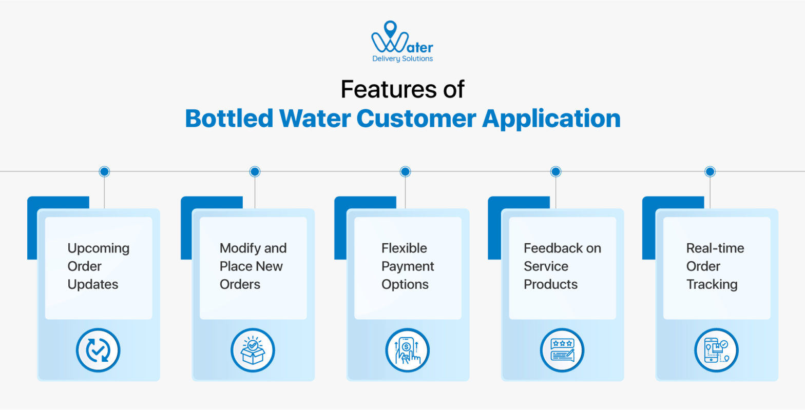 What is a Bottled Water Customer Application?