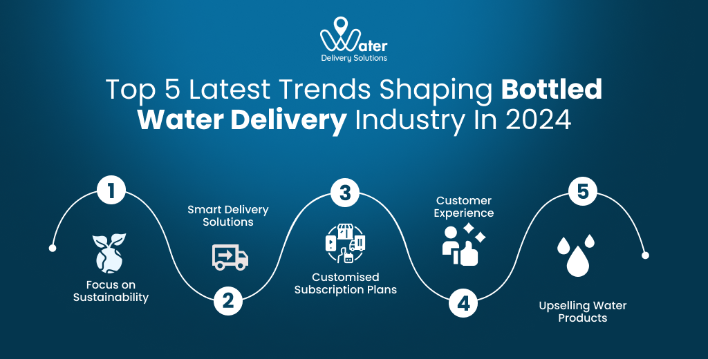 ravi garg, wds, trends, bottled water delivery industry, sustainabiity, delivery solutions, subscription plans, customer experience, upselling