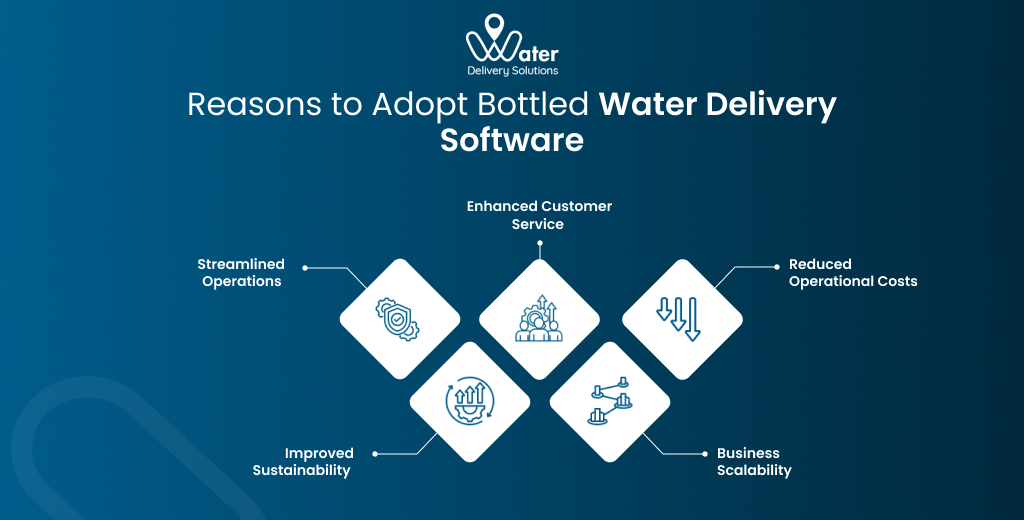 ravi garg, wds, reasons, bottled water delivery software, streamline operations, customer service, operational costs, sustainability, scalability