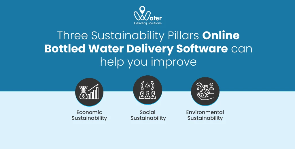 ravi garg, wds, susainability pillars, business sustainability pillars, online water delivery software, sconomic sustainability, social sustainability, environmental sustainability