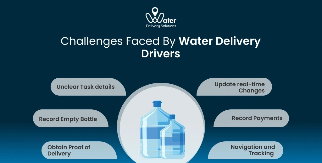 ravi garg, wds, challenges, water delivery drivers, unclear task, real-time changes, record empty bottles, payments, proof of delivery, navigation, tracking