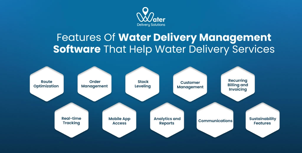 ravi garg, wds, features water delivery management software, water delivery service, route optimization, order management, order leveling, customer management, recurring billing and invoicing, real time tracking, mobile app, analytics amd reports, communication sustainability