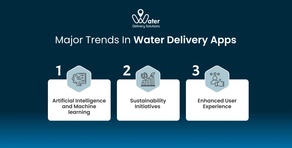 ravi garg, wds, trends, water delivery apps, aritificial intelligence, machine learning, sustainability, user experience