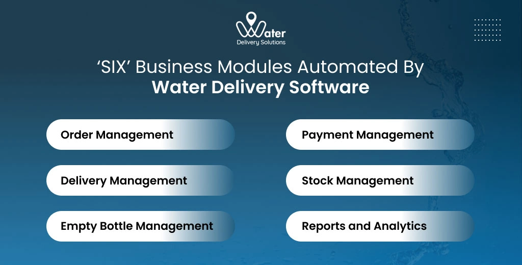 ravi garg, wds, business modules, automation, water delivery software, order management, payment management, delivery management, delivery management, stock management, empty bottle management, reports and analytics 