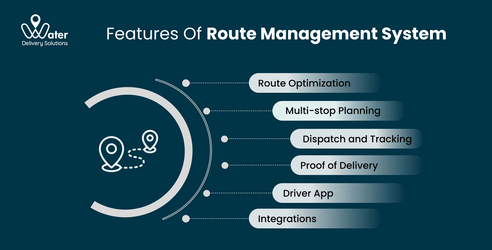 ravi garg, wds, ways, manage, water deliveries, plan, delivery app, track orders, track drivers, route management 