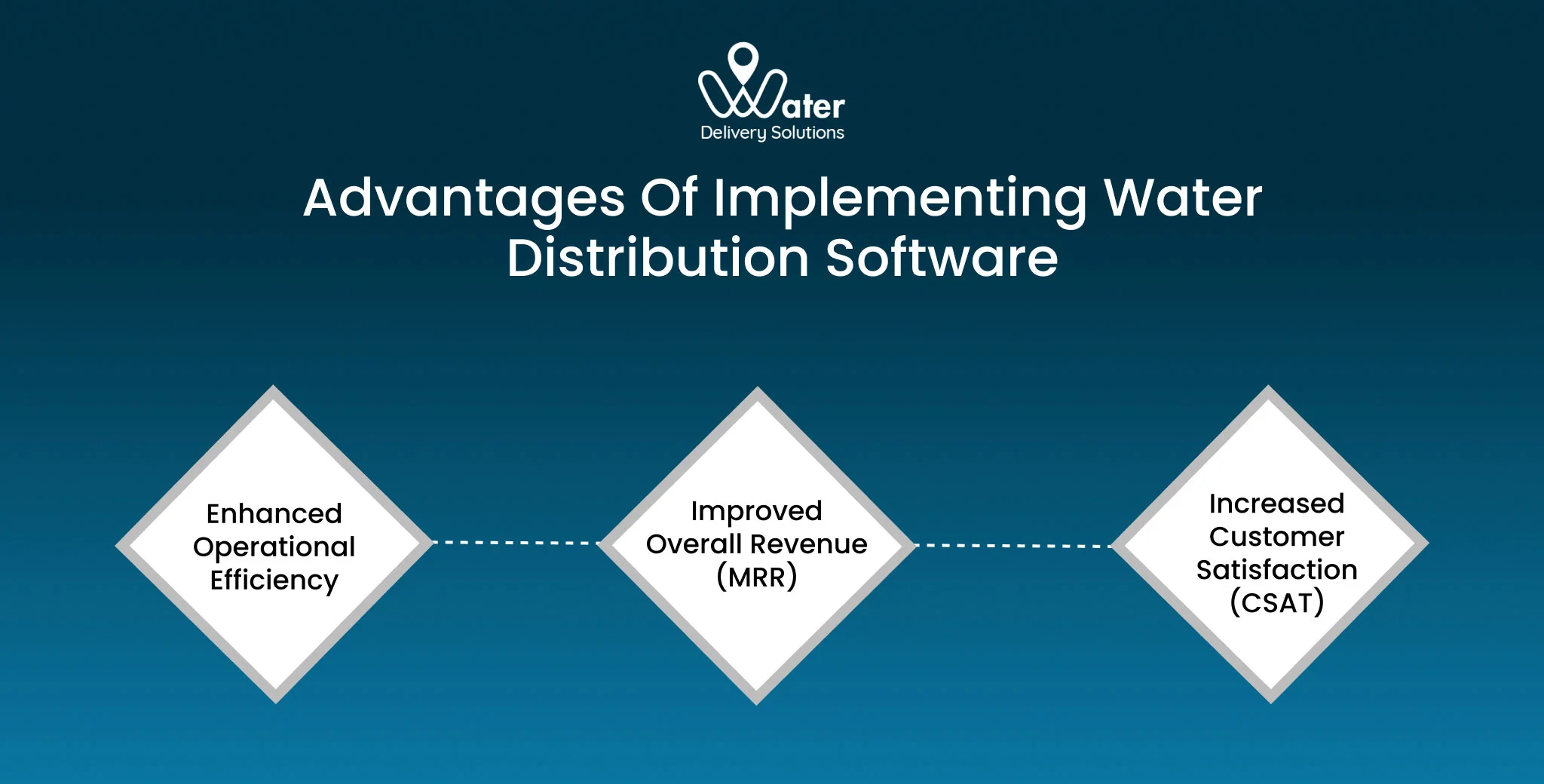 ravi garg, wds,advantages, water distribution software, operational efficiency, monthly recurring revenue, mrr, customer satisfaction, csat