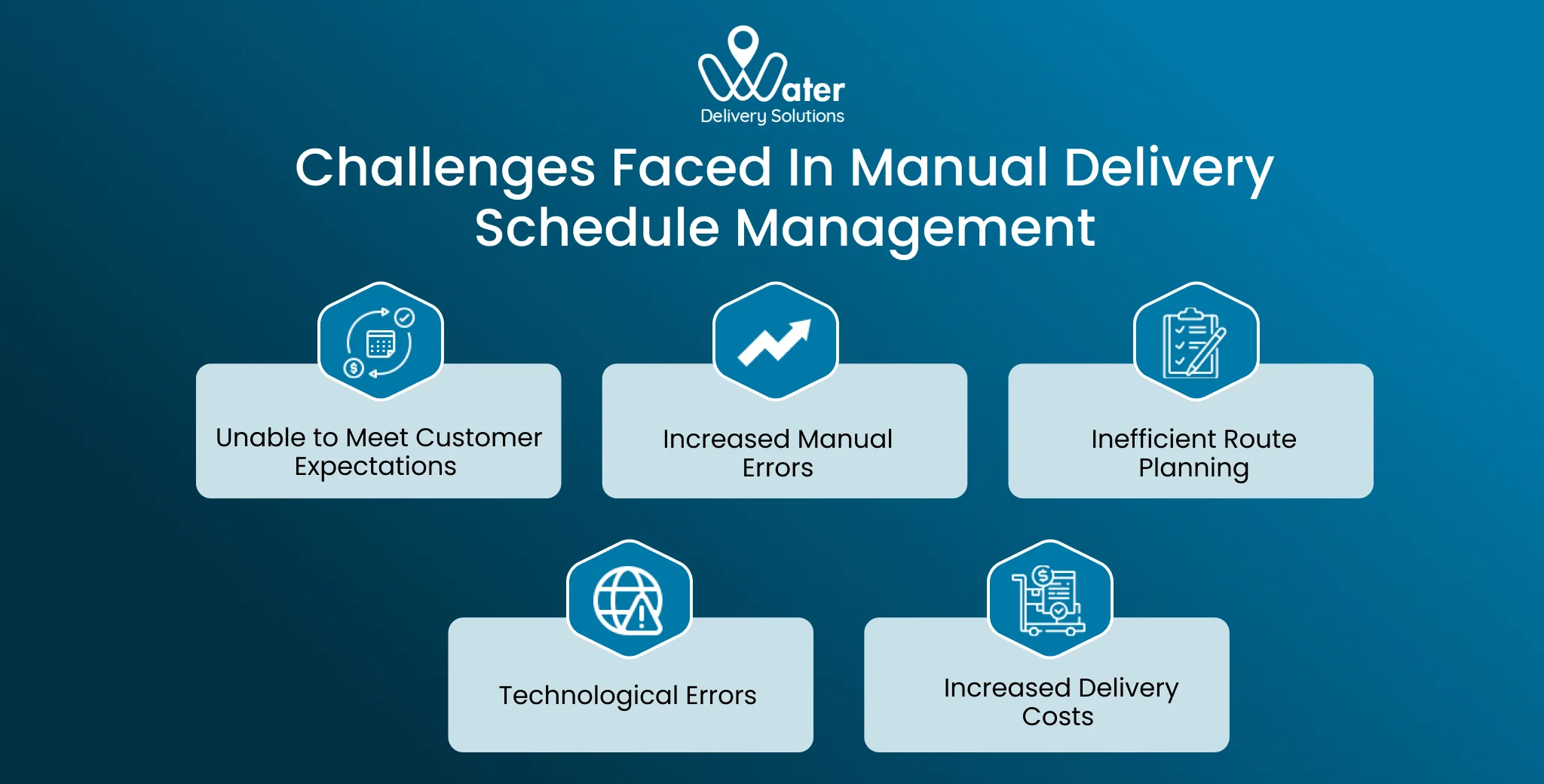 ravi garg, wds, challenges, manual delivery scheduling software, customer expectations, manual errors, route planning, technological errors, delivery costs