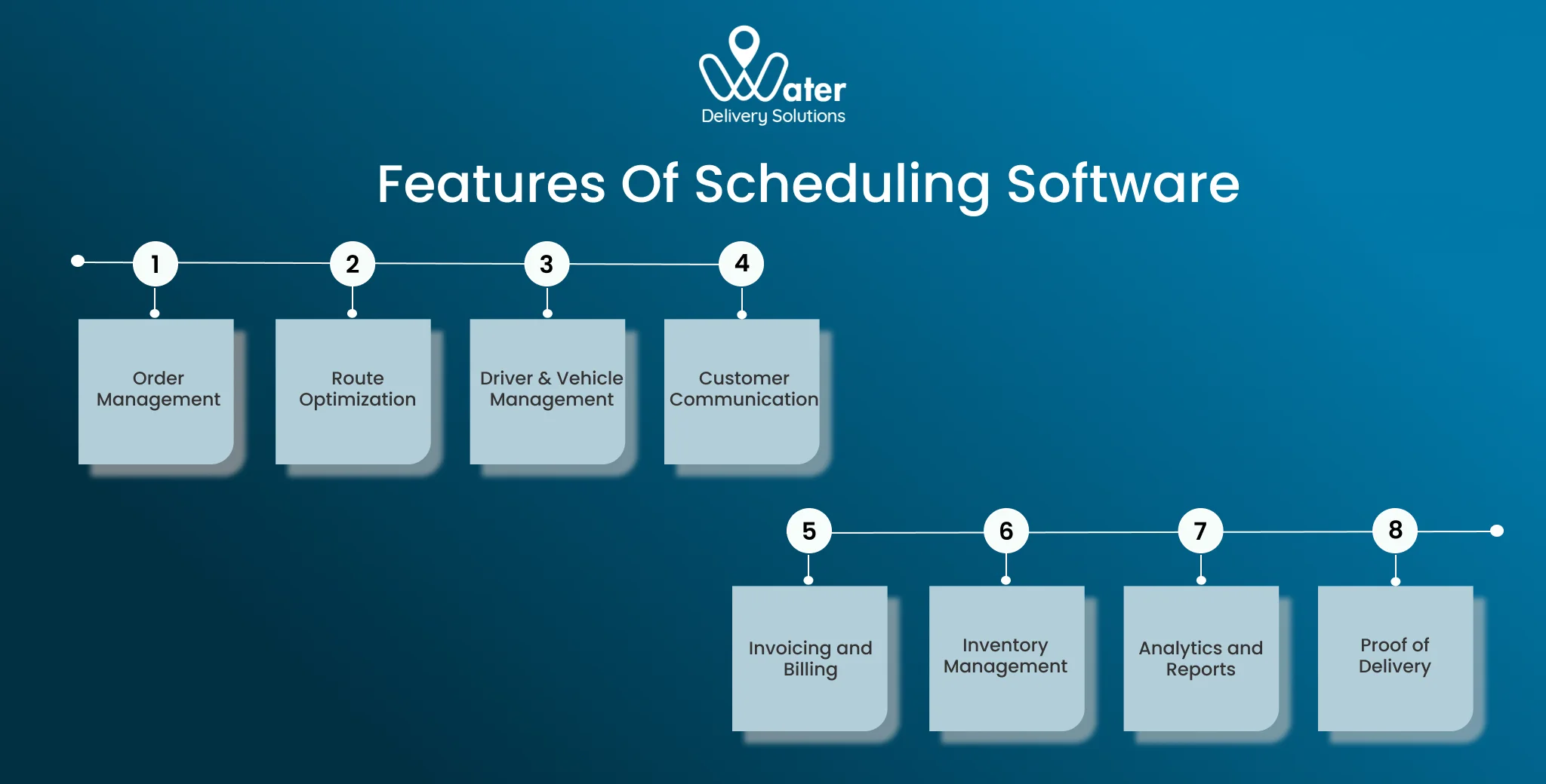 ravi garg, wds, features, scheduling software, order management, route optimization, driver and vehicle management, customer communication, invoicing and billing, inventory management, analytics, reports, proof of delivery