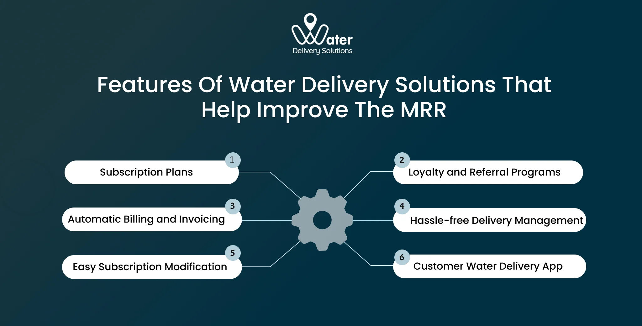 ravi garg, wds, features, water delivery solutions, monthly recurring revenue, subscription plans, subscription modifications, automatic billing, invoicing, loyalty and referral programs, delivery management, water delivery app