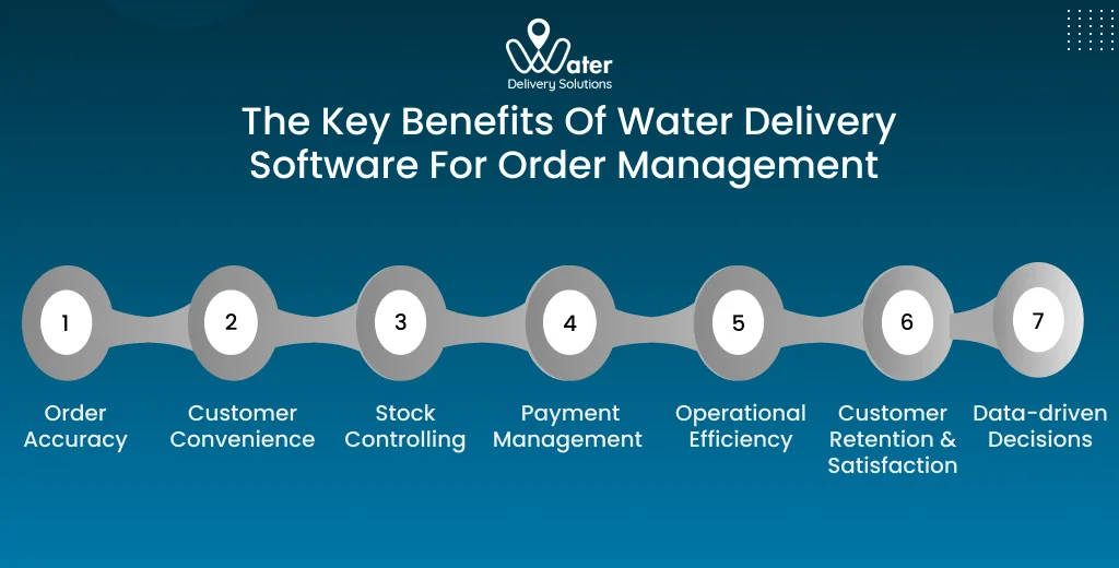 ravi garg, wds, benefits, water delivery software, order management, order accuracy, customer convenience, stock controlling, payment management, efficiency, customer retention, customer satisfaction, data-driven decisions