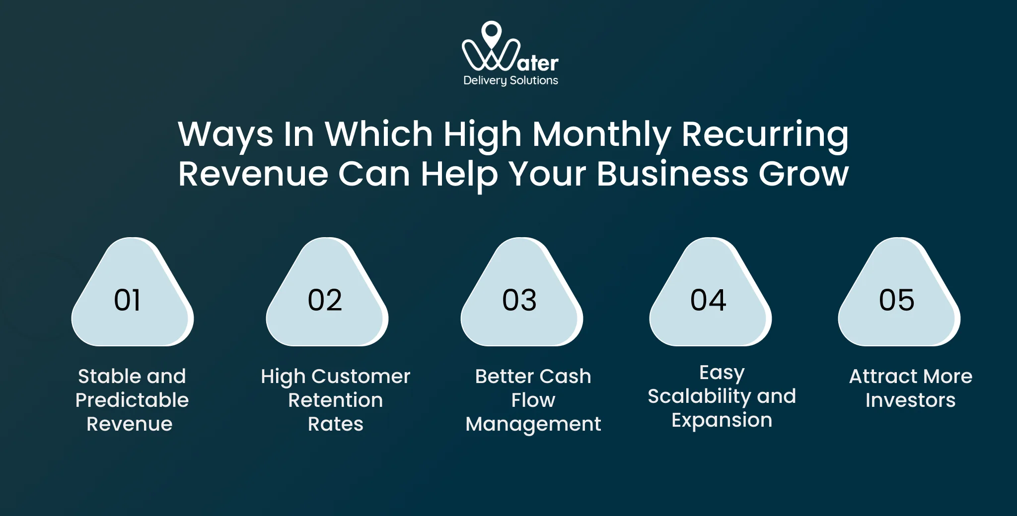 ravi garg, wds, monthly recurring revenue, business growth, stable, predictable revenue, customer retention rates, cash flow management, scalability, expansion, attract investors