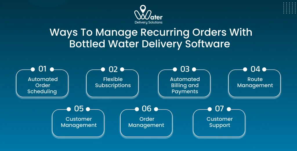 ravi garg, wds, features, bottled water delivery software, automated order scheduling, subscription, billing, payments, route management, order management, customer support 