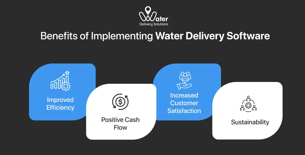 ravi garg, wds, benefits, water dleivery software, efficiency, positive cash flow, customer satosfaction, sustainability