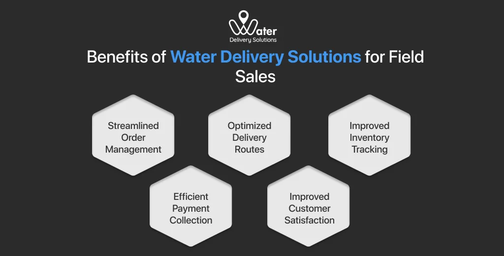 ravi garg, wds, benefits, water delivery soolutions, field sales, order management, delivery routes, improved inventory management, payment collection, customer satisfaction 