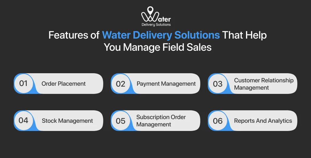 ravi garg, wds, features, water delivery solutions, field sales, order placement, payment management, customer relationship management, stock management, subscription order management, reports and analytics