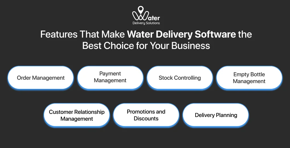 ravi garg, wds, features, water delivery software, bottled water delivery business, order management, payment management, stock controlling, empty bottle management, customer relationship management, promotions and discounts, delivery planning