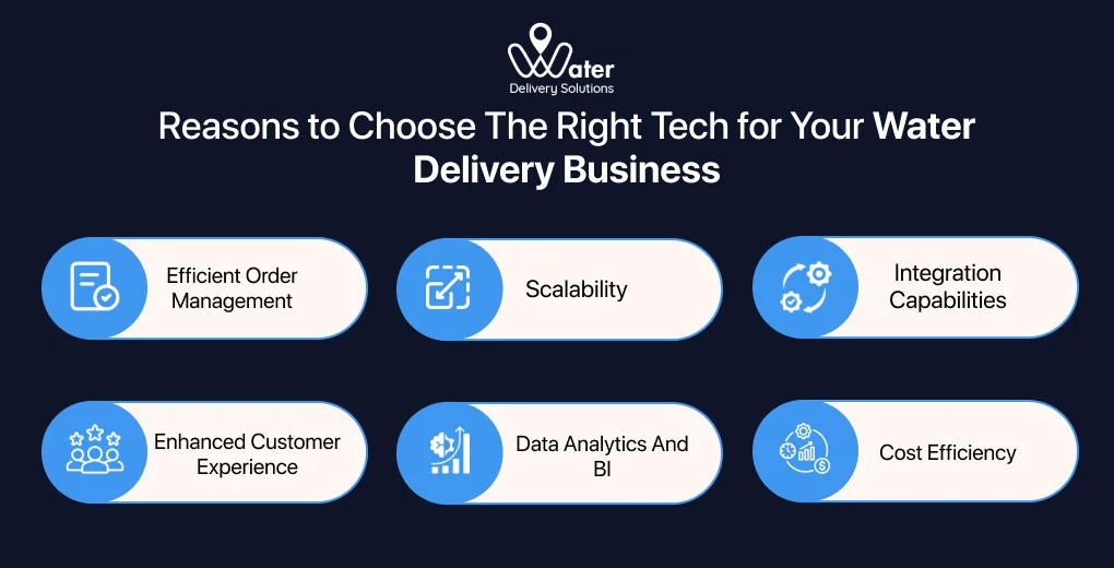 ravi garg, wds, reasons, right tech,water delivery business, order management, scalability, integration capabilities, customer experience, data analytics and BI, cost efficiency