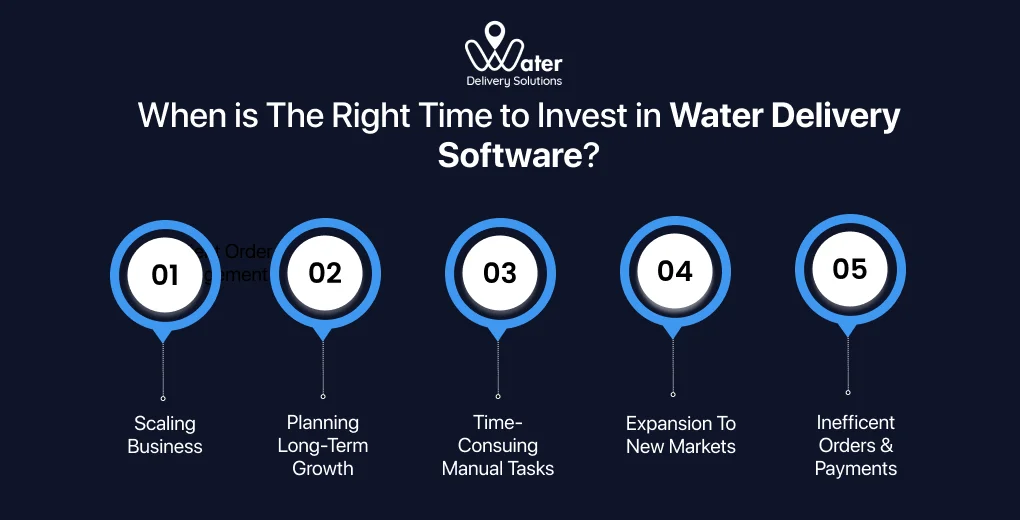 ravi garg, wds, right time, invest water delivery software, scaling business, long-term growth, manual tasks, expanding new markets, order and payments