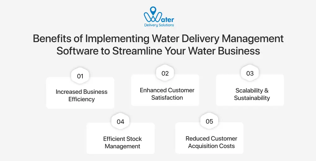 ravi garg, wds, benefits, water delivery management software, water business, business efficiency, customer satisfaction, scalability, sustainability, stock management, customer acquisition costs