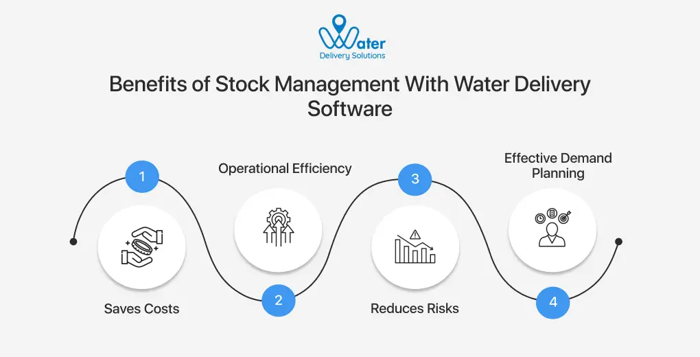 ravi garg, wds, benefits, stock management, water delivery services, saves costs, operational efficiency, reduce risks, demand planning