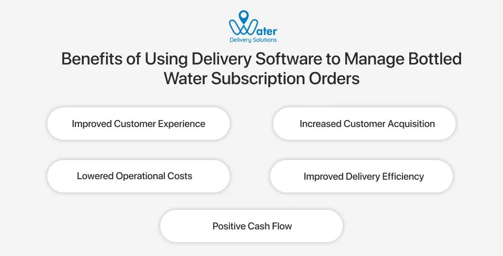 ravi garg, wds, benefits, water delivery software, bottled water subscription orders, customer experience, customer acquisition, operational costs, delivery efficiency, positive cash flow