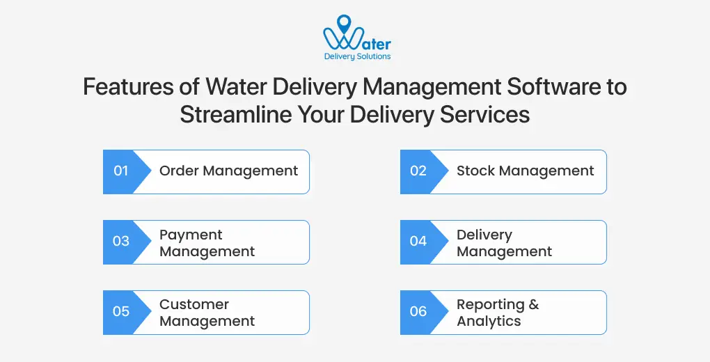 ravi garg, wds, features, water delivery management software, streamline delivery services, order management, stock management, payment management, delivery management, customer management, reporting, analytics