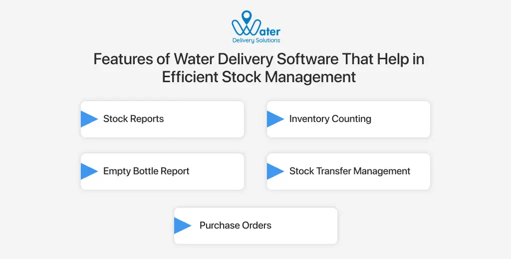 ravi garg, wds, features, water delivery software, stock management, stock reports, inventory counting, empty bottle report, stock transfer management, purchase order