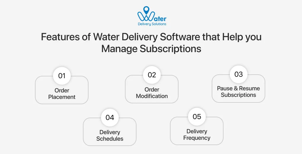 ravi garg, wds, features, water delivery software, subscription management, order placement, order modifications, pause and resume subscritpions delivery schedules, delivery frequency