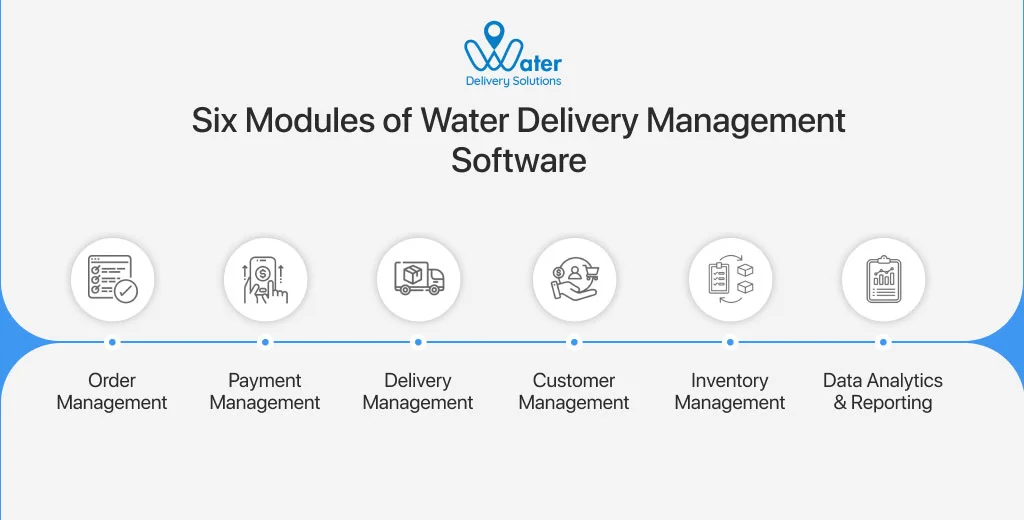 ravi garg, wds, modules, order management, payment management, delivery, management, customer management, inventory management, data analytics & reporting