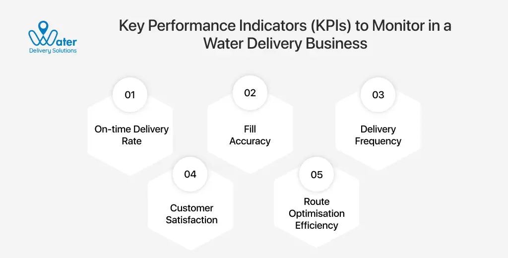 ravi garg,wds, key performance indicators, kpis, water delivery business, on-time delivery rate, fill accuracy, delivery frequency, customer satisfaction, route optimisation efficiency