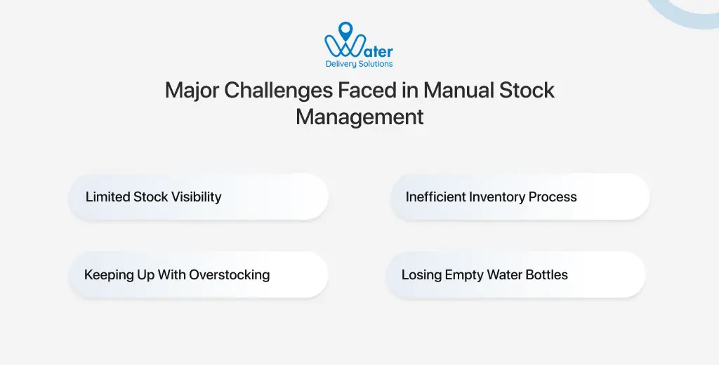 ravi garg,wds, challenges, manual stock management, limited stock visibility, inefficient inventory process, overstocking, losing empty water bottles