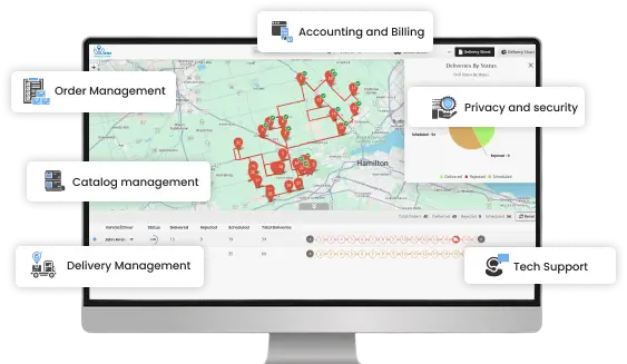 ravi garg, water delivery solutions, features water delivery solutions, admin dashboard, image