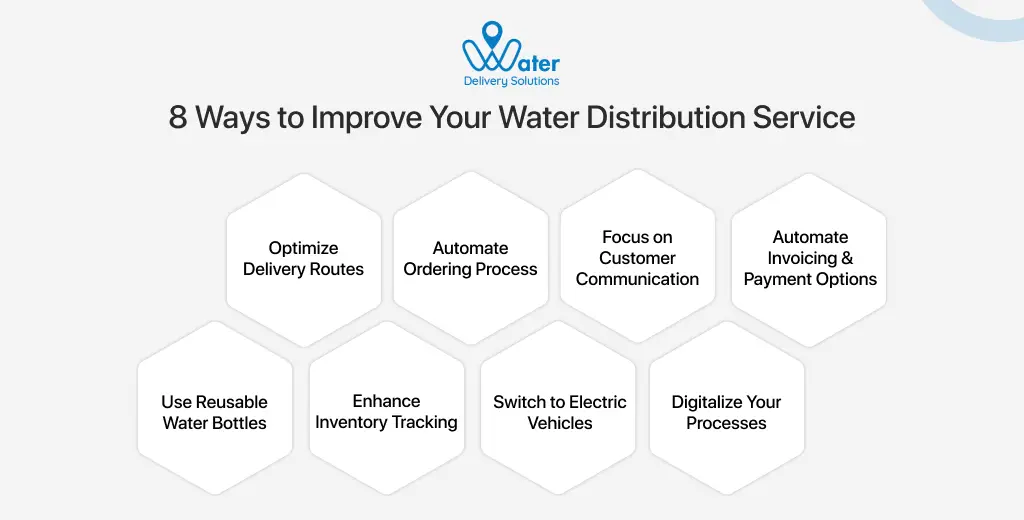 ravi garg, wds, ways. improve water distribution service, delivery routes, odering processing, customer communication, invoicing and payment options, reusable bottles, inventory tracking, electric vehicles, digitalize processes