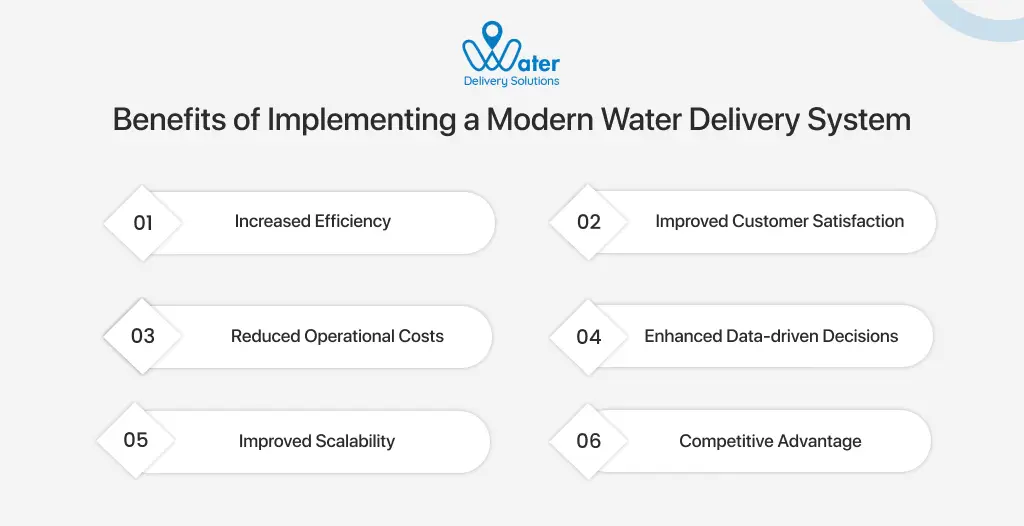 ravi garg, wds, benefits, modern water delivery system, efficiency, customer satisfaction, operational costs, data-driven decisions, scalability, competitive advantage