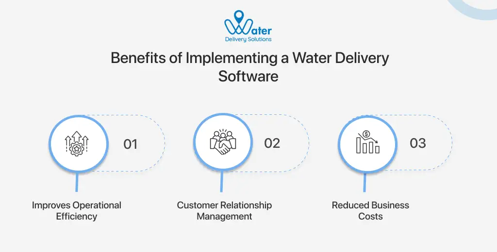 ravi garg, wds, benefits water distribution software, distribution software, operational efficiency, customer relationship management, business costs