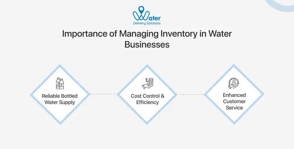 ravi garg, wds, importance, inventory management, water delivery businesses, reliable water supply, cost control, efficiency, customer service 